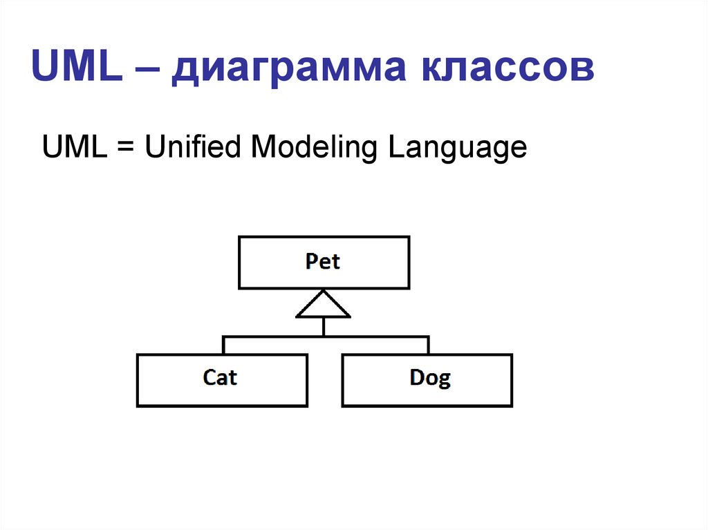 UML – диаграмма классов
