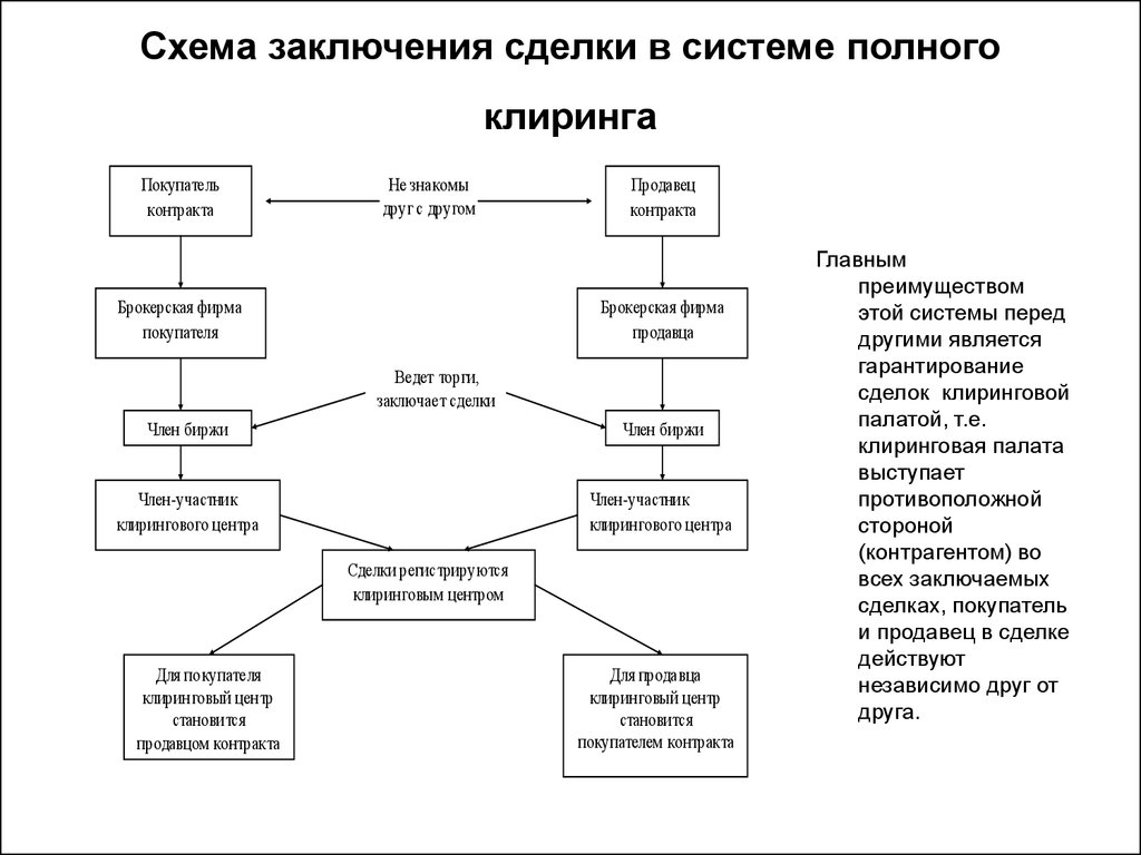 Международный инжиниринг схема сделки