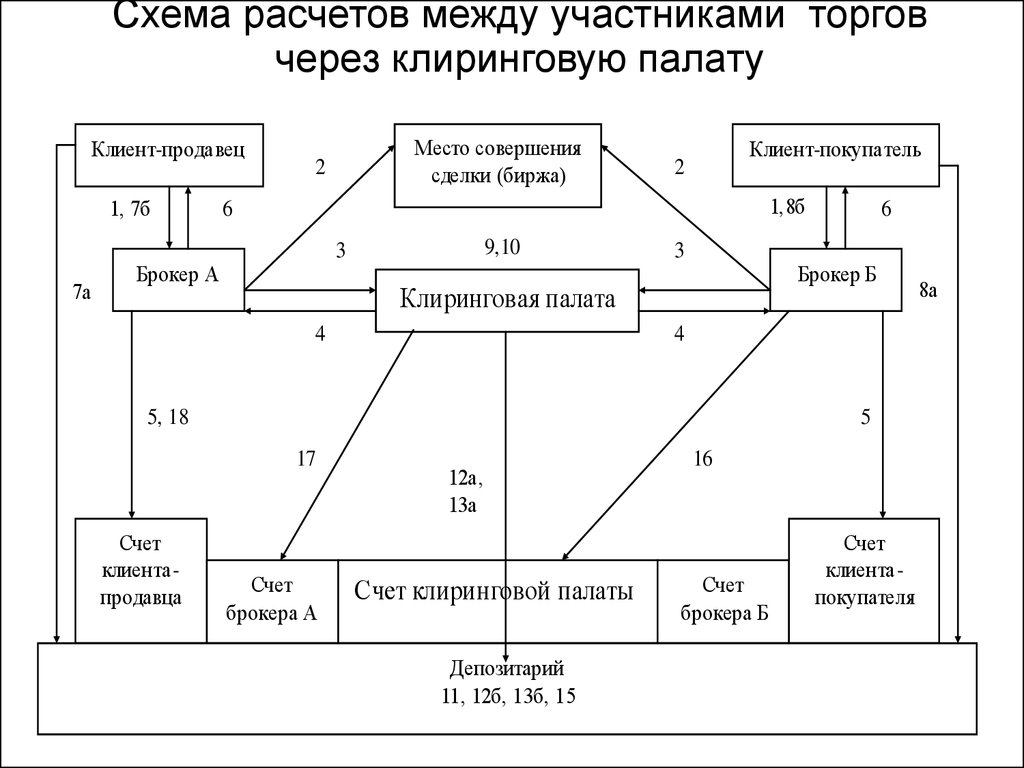 Схема расчета банковскими переводами