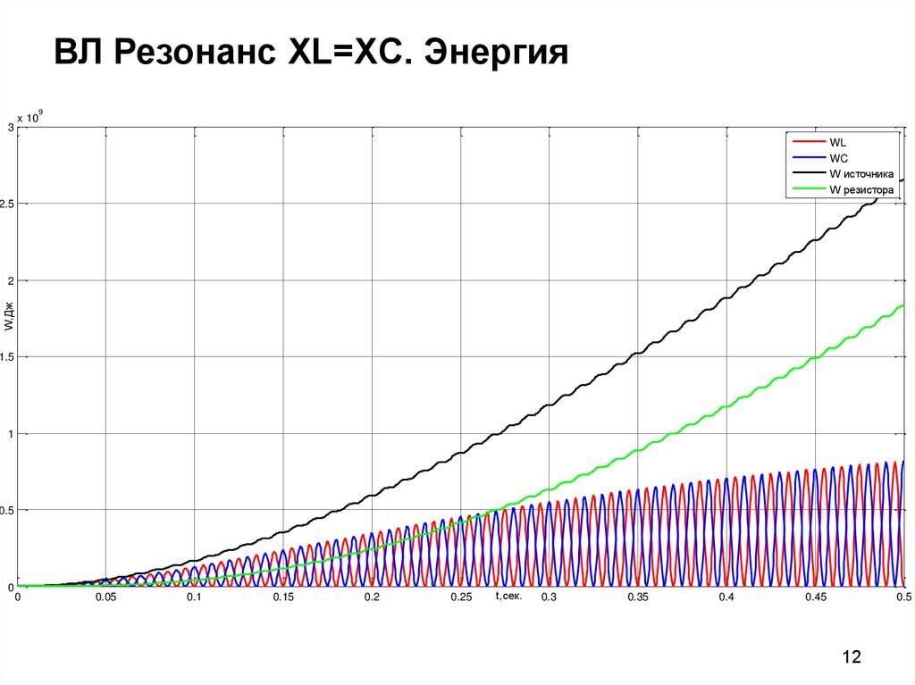 Энергия резонанса. Явление резонанса. Резонанс 1705003341. Метод резонанса.