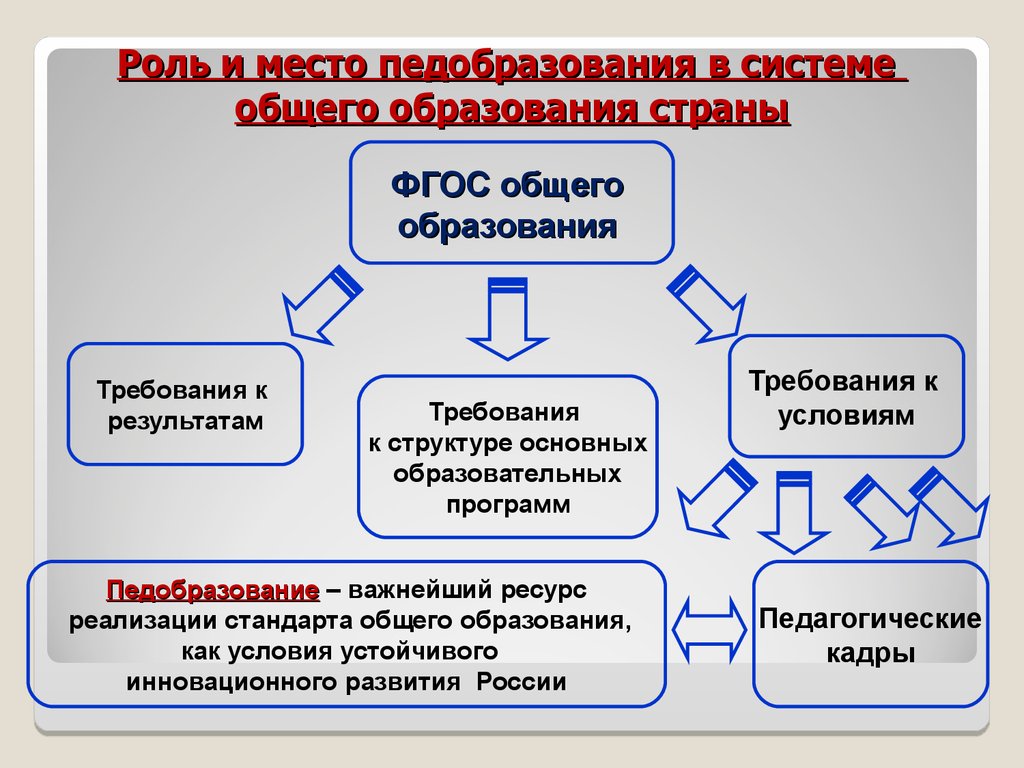 Основная структура общего образования. Роль государства в образовании. Источники общего образования. ФГОС общего образования: функции и структура. Услуги в системе общего образования.