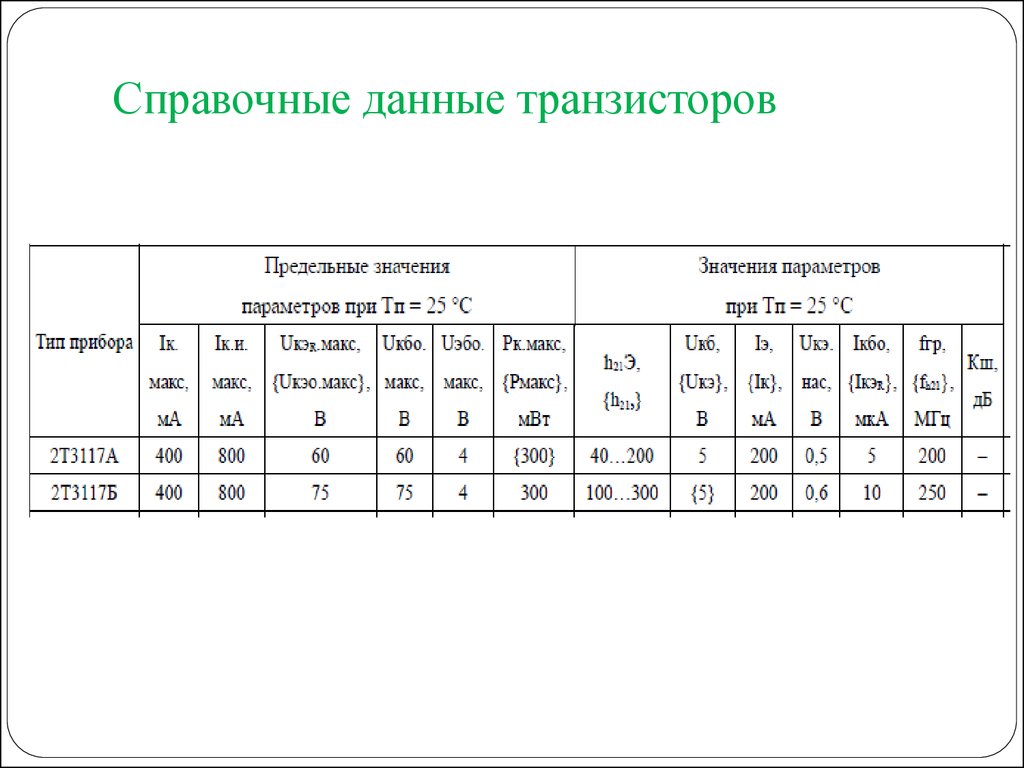 Справочные данные. Транзисторы справочные данные. Данные справочник. Справочные данные кн.