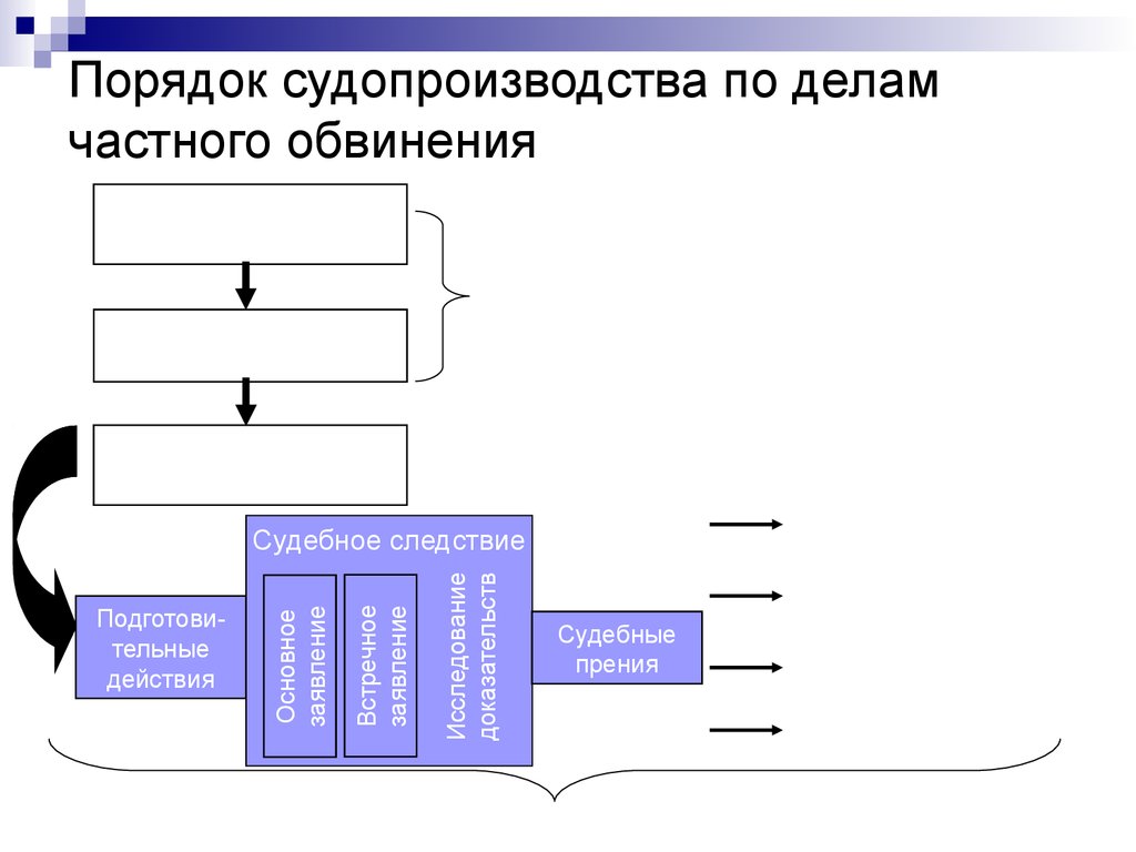 Возбуждение дела частно публичного обвинения. Порядок судопроизводства по делам частного обвинения. Особенности производства по делам частного обвинения. Особенности уголовного судопроизводства по делам частного обвинения. Порядок возбуждения дела по делам частного обвинения.