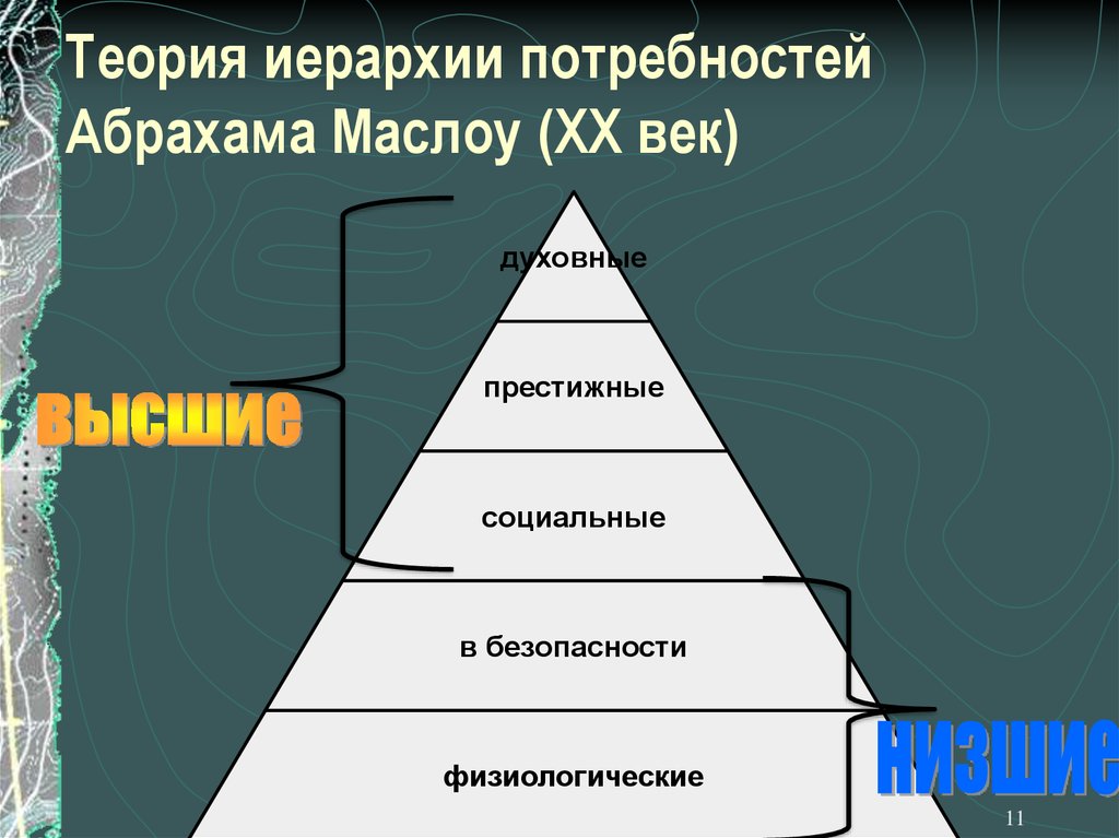 Физические потребности человека. Абрахам Маслоу иерархия потребностей. Абрахам Маслоу теория потребностей. Концепция иерархии потребностей Абрахама Маслоу. Иерархическая теория.