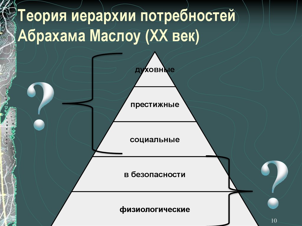 Ценности и потребности человека. Абрахам Маслоу иерархия потребностей. Абрахам Маслоу теория потребностей. Иерархическая теория потребностей Абрахама Маслоу. Концепция иерархии потребностей а Маслоу.