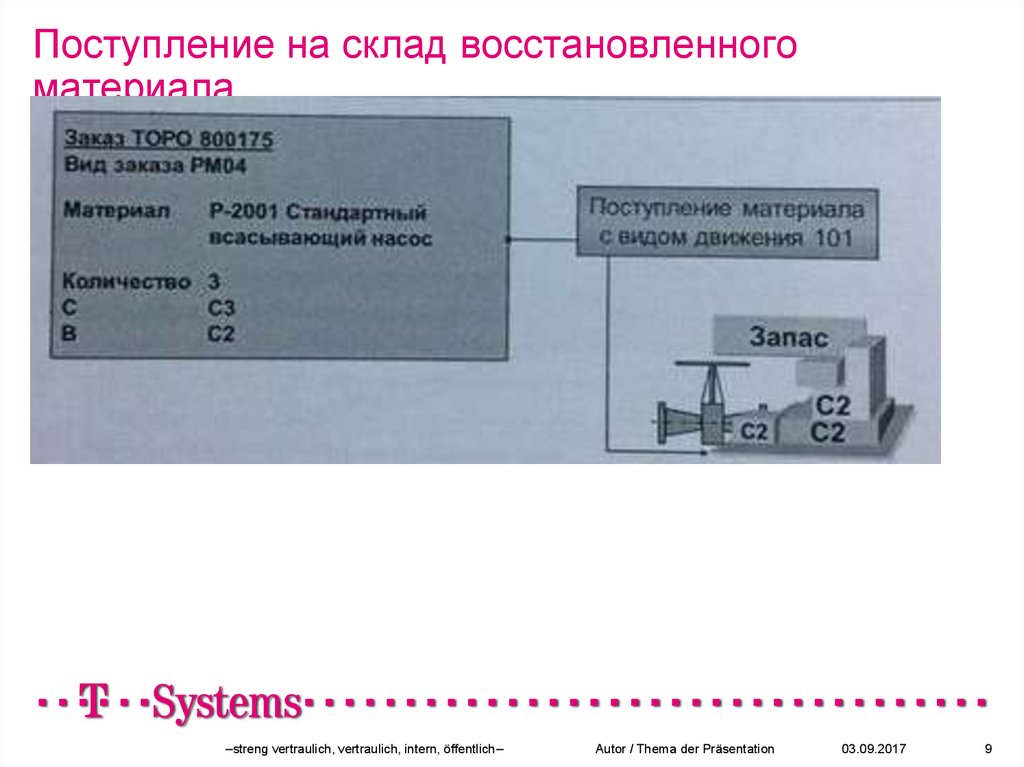 Поступление на склад восстановленного материала