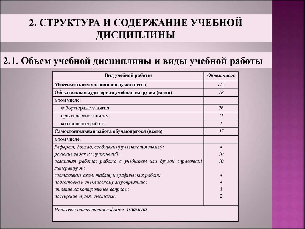 Содержание учебного занятия. Какие есть виды учебных дисциплин. Какие учебные дисциплины бывают. Объем учебной и виды учебной работы секции.