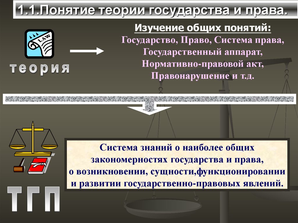 Определение государства тгп. Основные понятия ТГП. Правовые понятия ТГП.