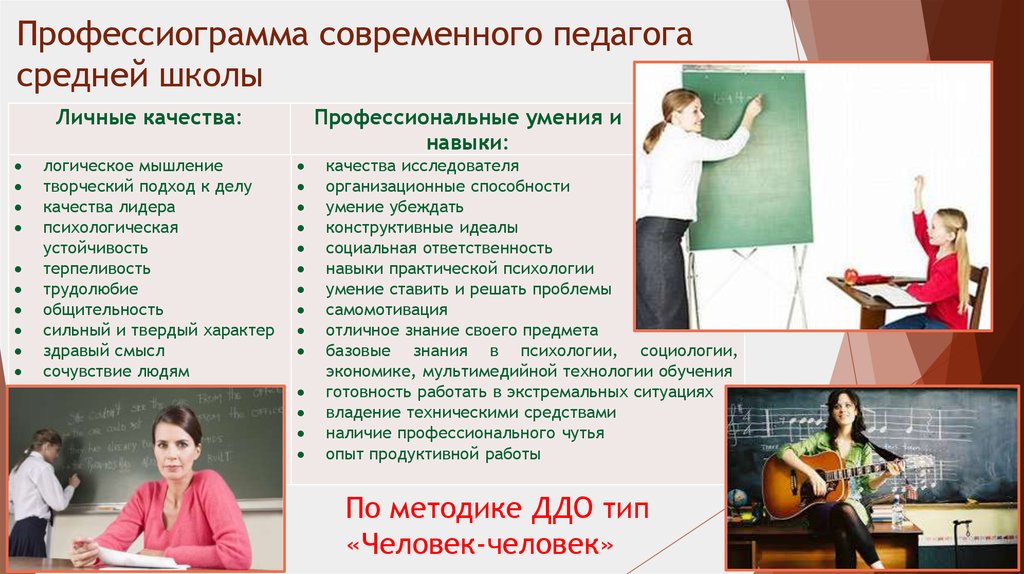 Схема профессиограммы учителя