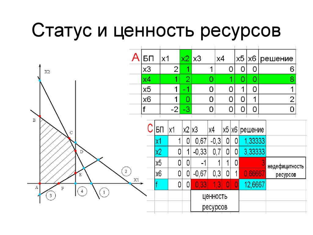 Симплекс метод презентация