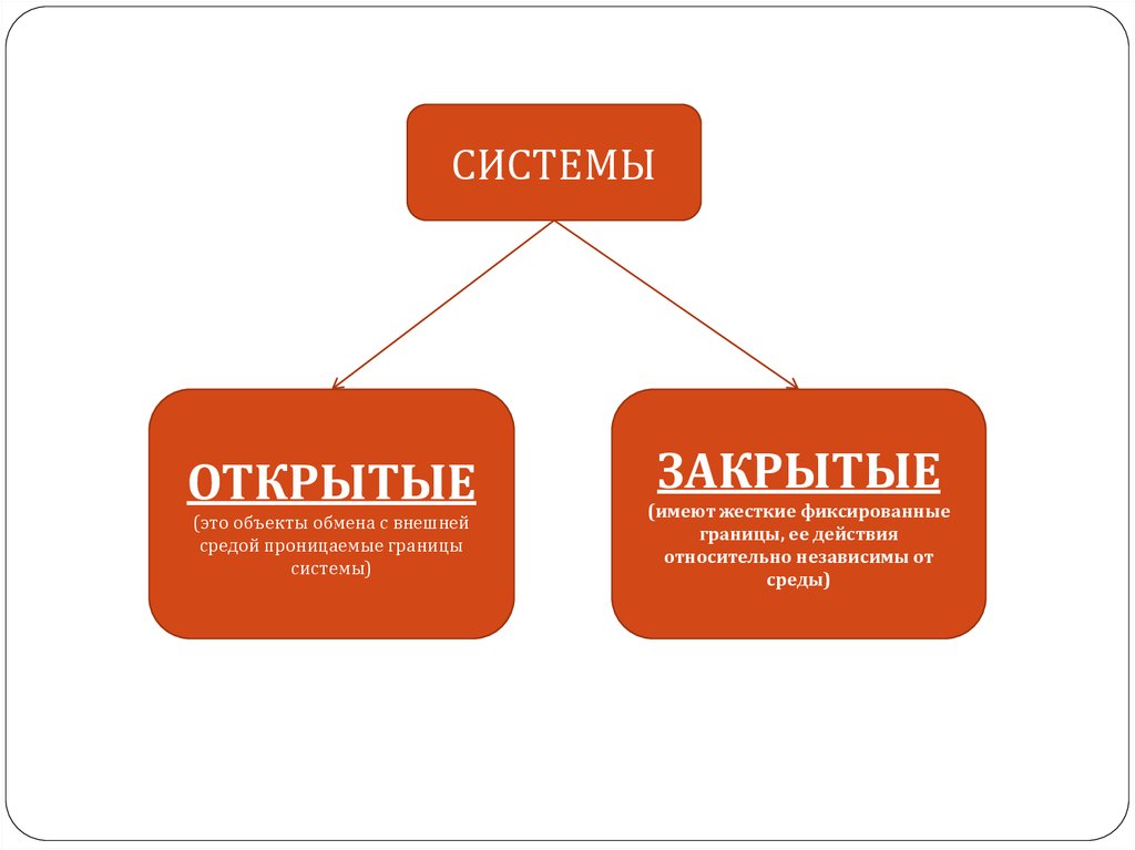 Открой систему