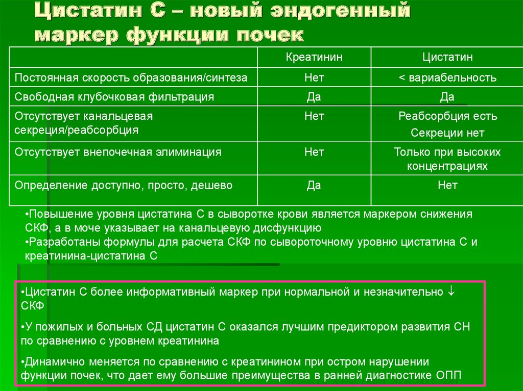 Анализ скф что это такое