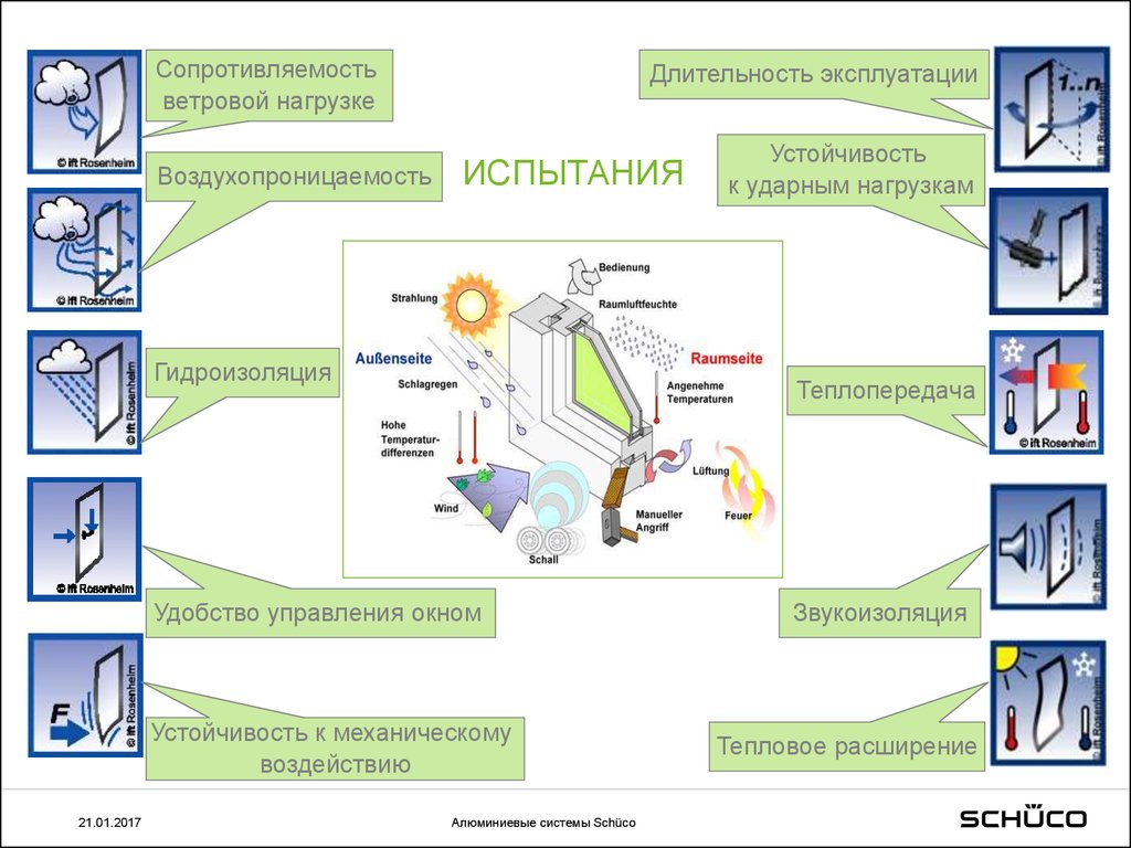 Управление окнами