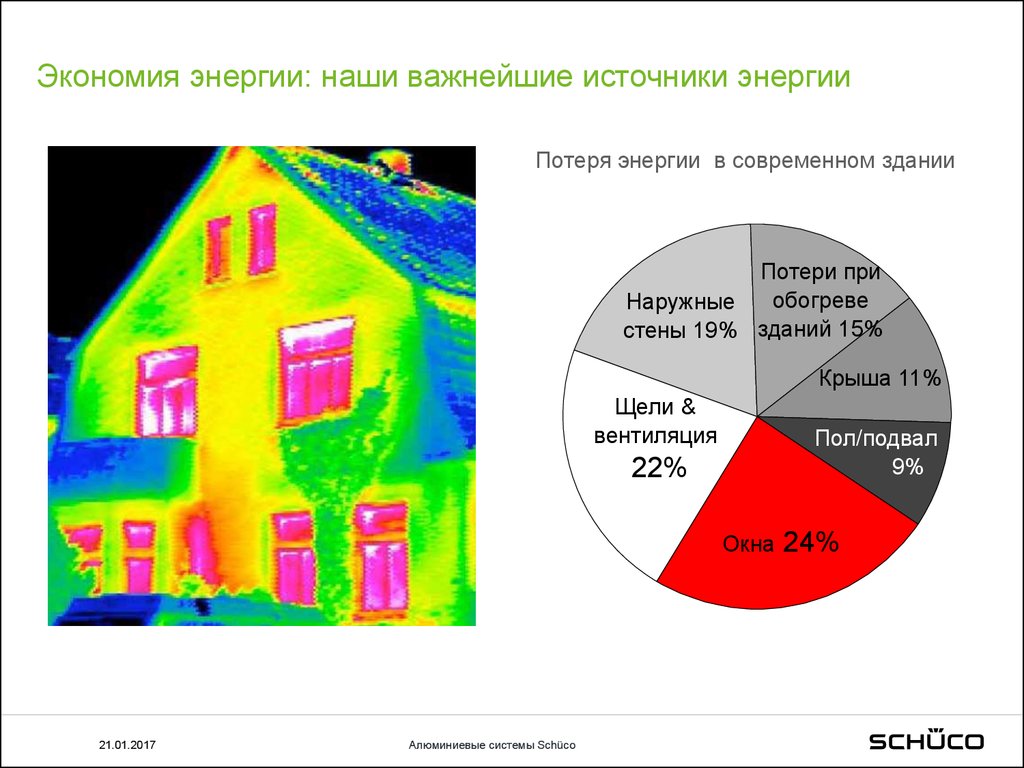 Режим экономии энергии xiaomi