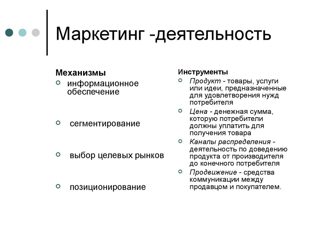 Маркетинговой активные