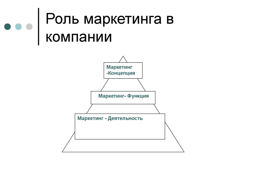 Маркетинг роль в организации