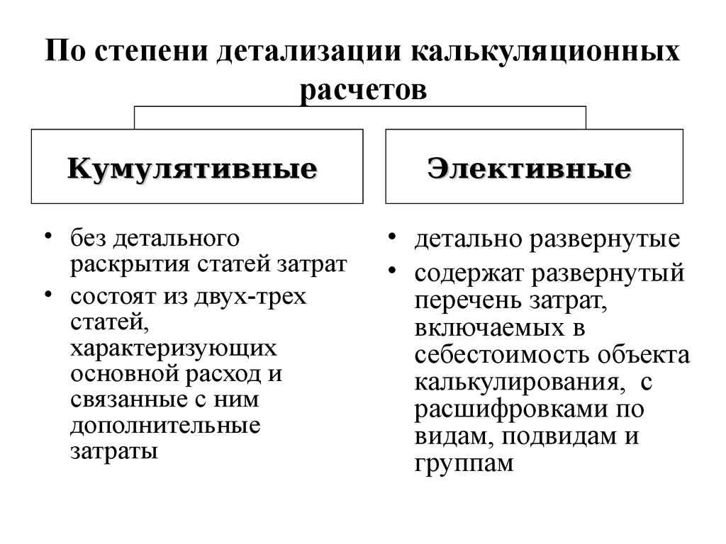 От чего зависит степень детализации операций проекта