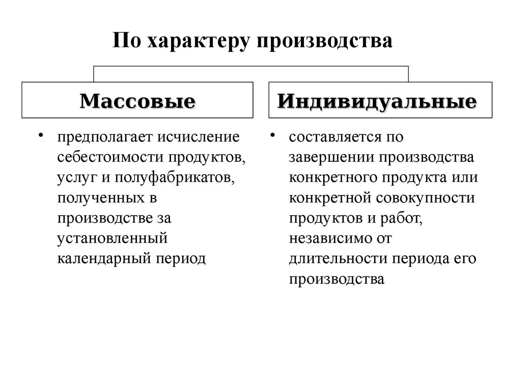 Массовые индивидуальные. Характер производства. Характреы производства. Характеры производства виды. Типы производства индивидуальное серийное и массовое производство.