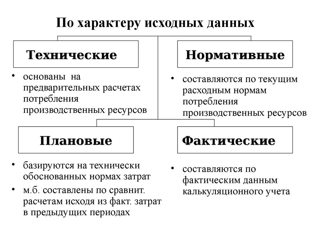 Исходя из факта