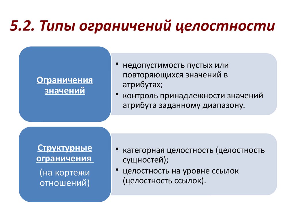 Элементы ограничения