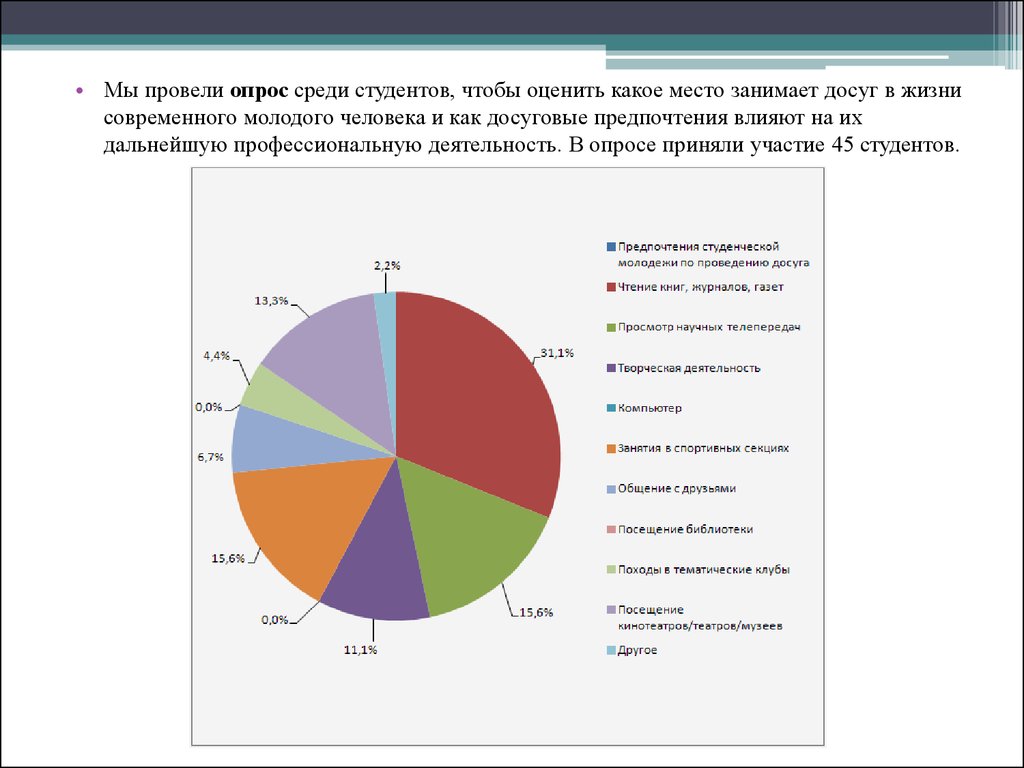 Социальный опрос студентов. Опрос студентов. Опрос среди молодежи. Опрос среди студентов. Проселт опрос первокурсников.