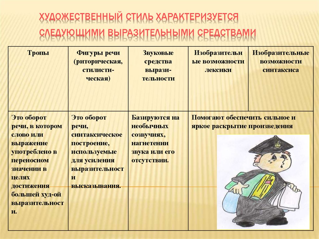 Контрольная Работа По Русскому Языку Стили Речи