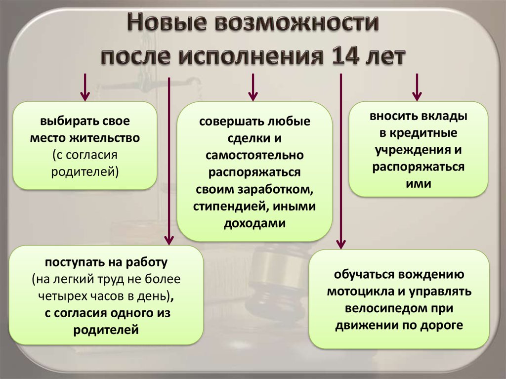 Возможности после