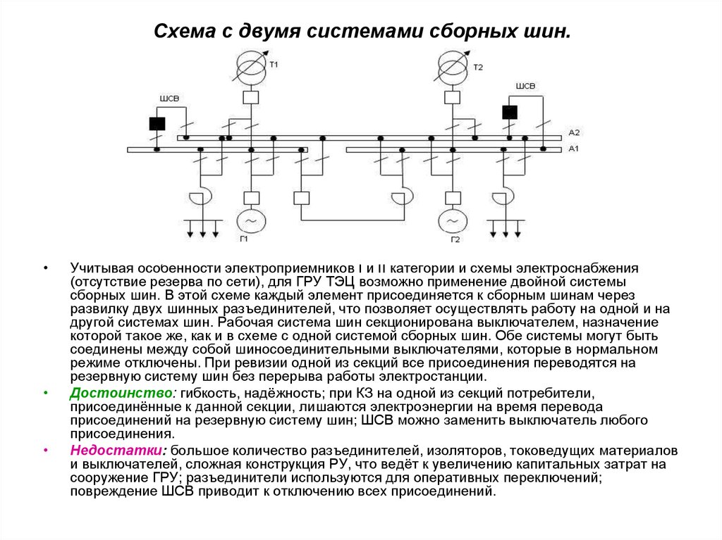 Схема сборных шин