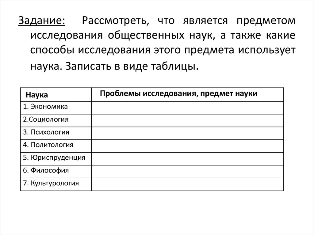 Общественные науки предметы