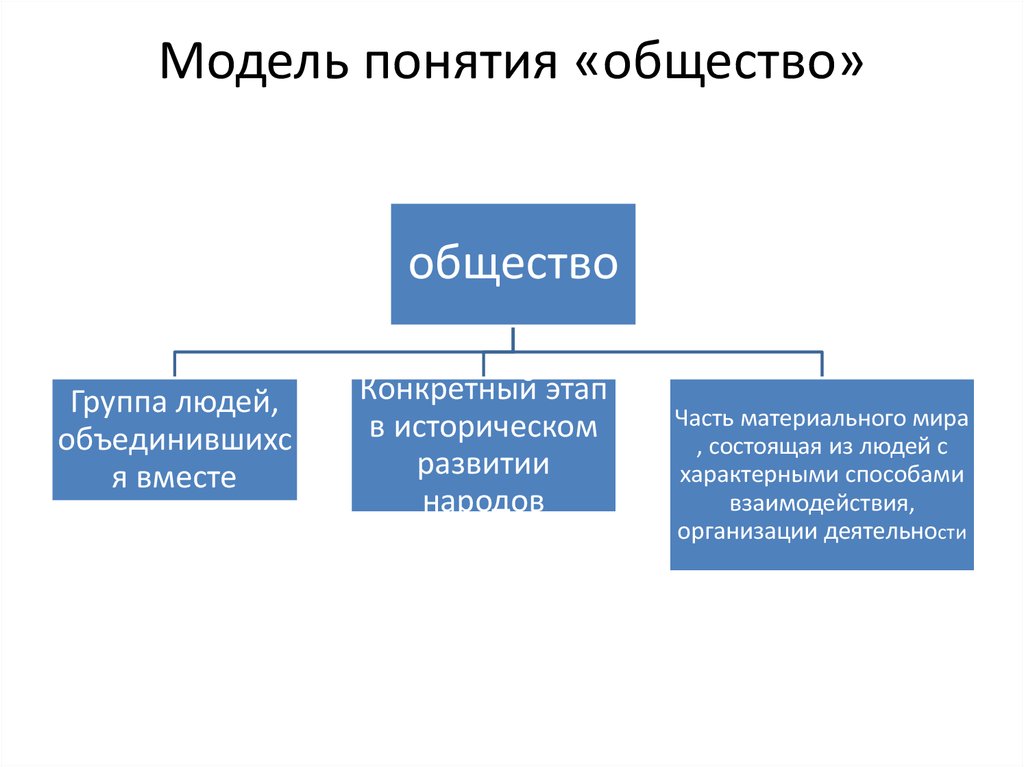 Понятие общество в науке