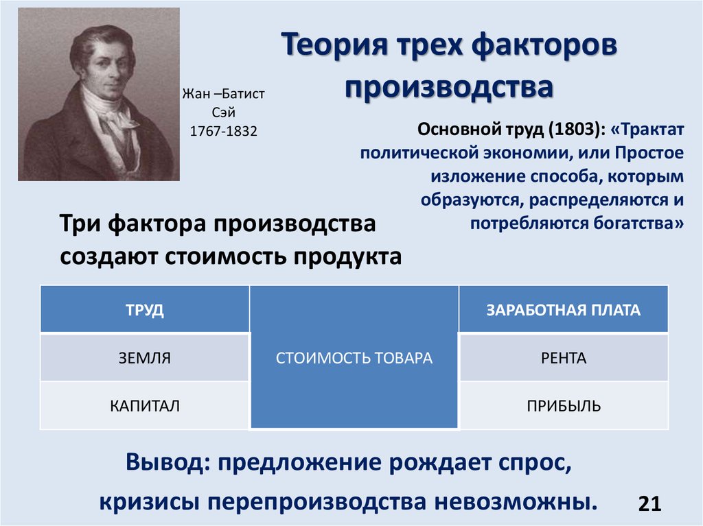 Авторы производства. Теория трех главных факторов производства. Жан Батист Сэй теория трех факторов производства. Теория трех факторов производства Автор. Концепции факторов производства.