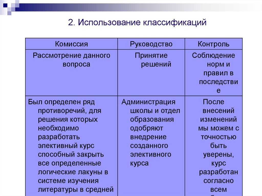 Классификатор использования. Классификационная комиссия. Руководящий контроль. История классификации использования. Ненадлежащее использование подразделяется.