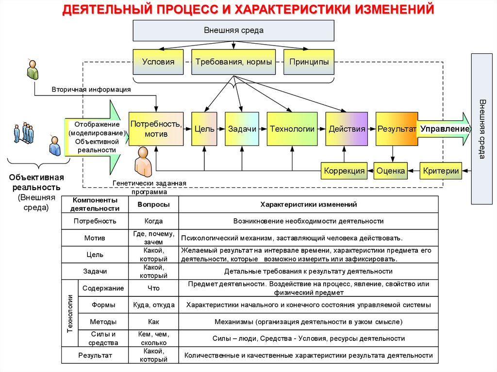 Где характеристики