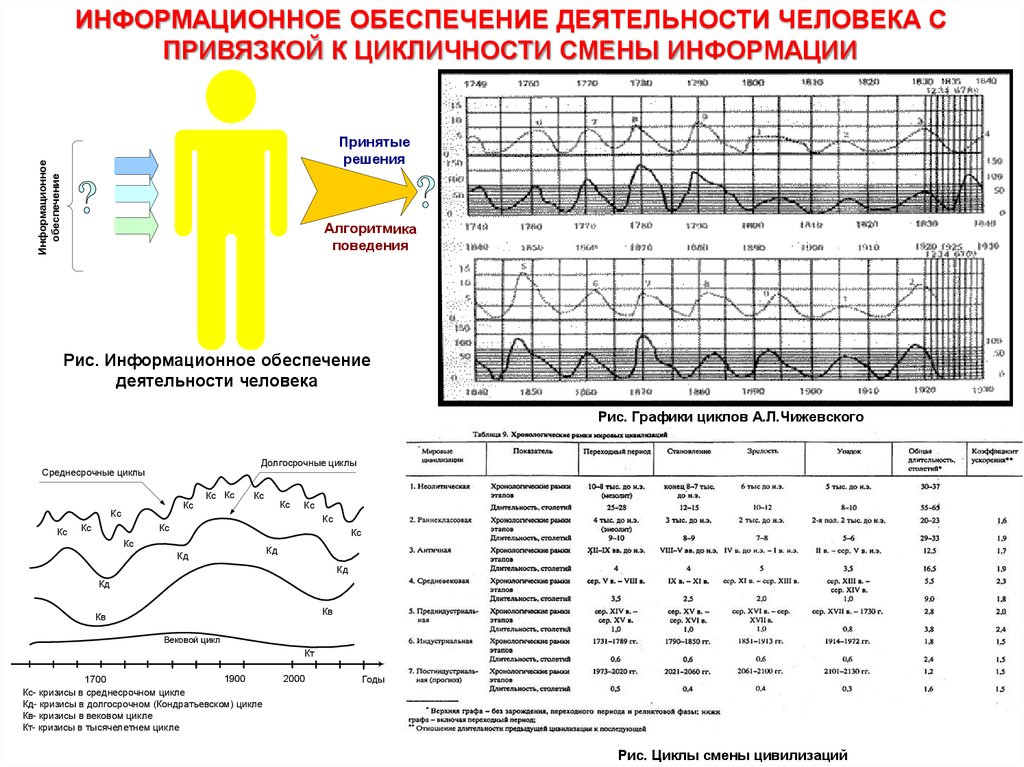 Режим цикла. Циклы Чижевского график. Циклы Чижевского график с историческими событиями. Циклы солнечной активности а.л Чижевского. Циклы Чижевского и Кондратьева.