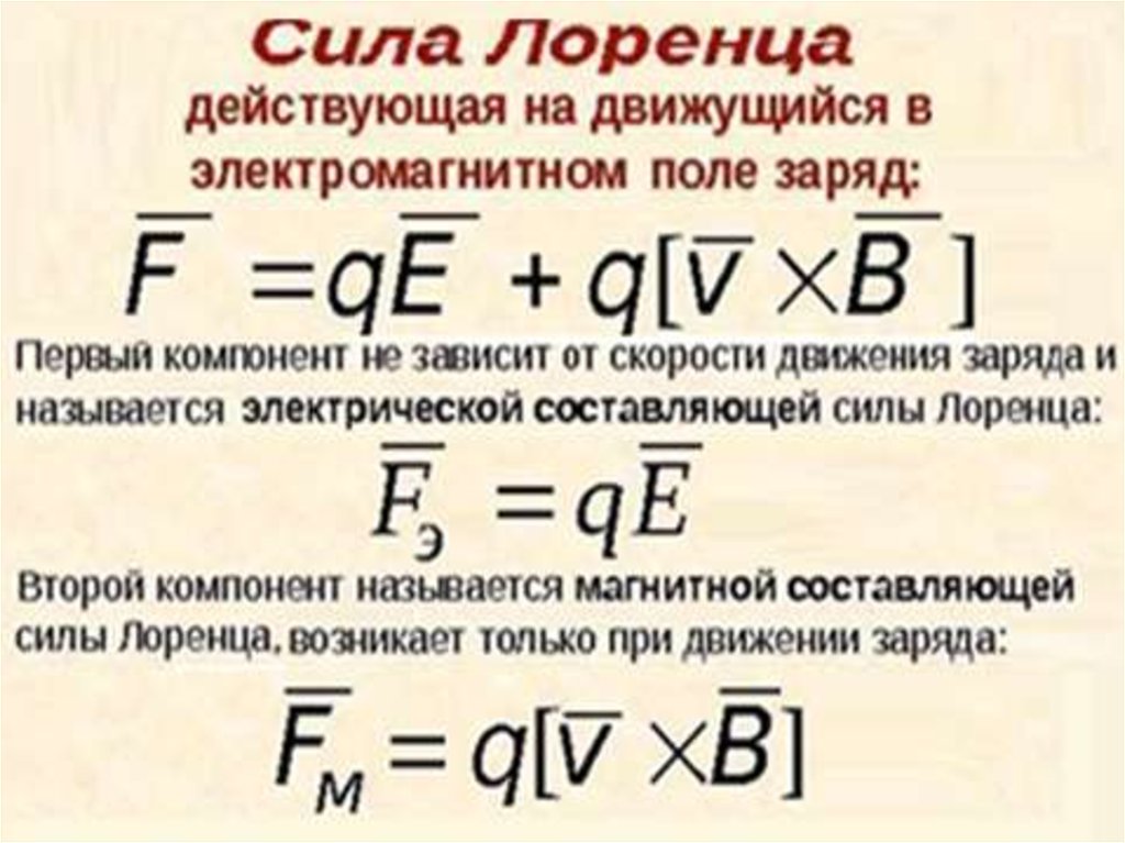 2 составляющие силы. Сила Лоренца электрическая и магнитная составляющие. Магнитная составляющая силы Лоренца. Электрическая составляющая силы Лоренца. Электрическая и магнитная составляющие.