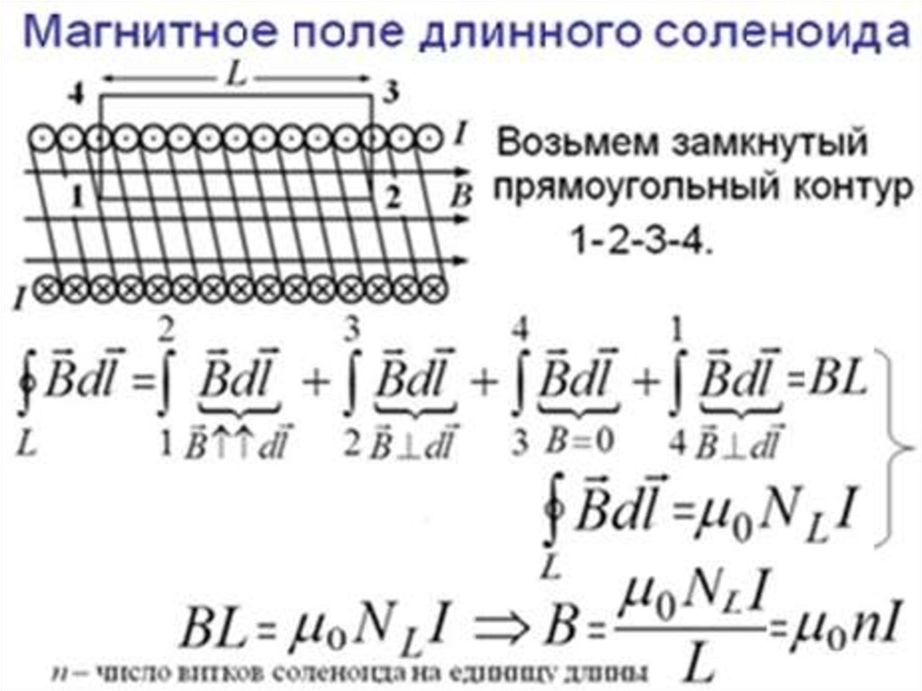 Магнитный поток соленоида. Магнитное поле кольцевого соленоида. Поле длинного соленоида. Магнитное поле длинного соленоида. Магнитное поле бесконечно длинного соленоида.