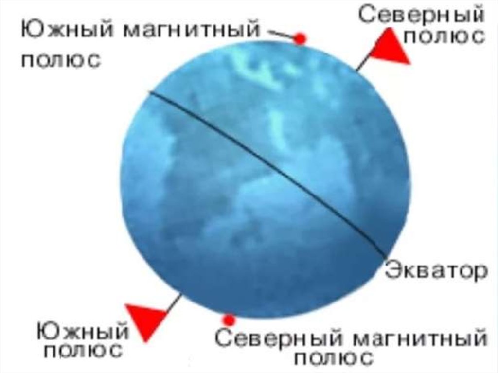 Где находится южный полюс земли физика. Где Северный магнитный полюс земли. Где расположены Южный и Северный магнитные полюса земли. Северный и Южный магнитный полюс земли. Магнитный полюс земли на карте.