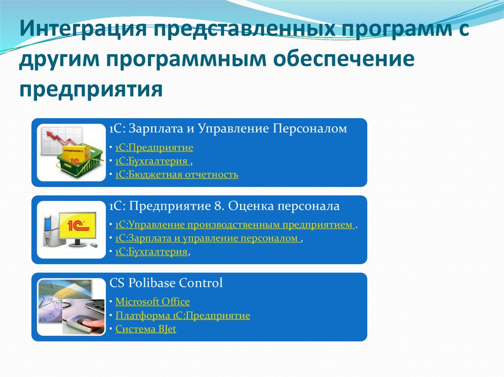 Что представляет собой программа. Интеграция представляет. Интеграция с другими программными средствами консультант плюс.