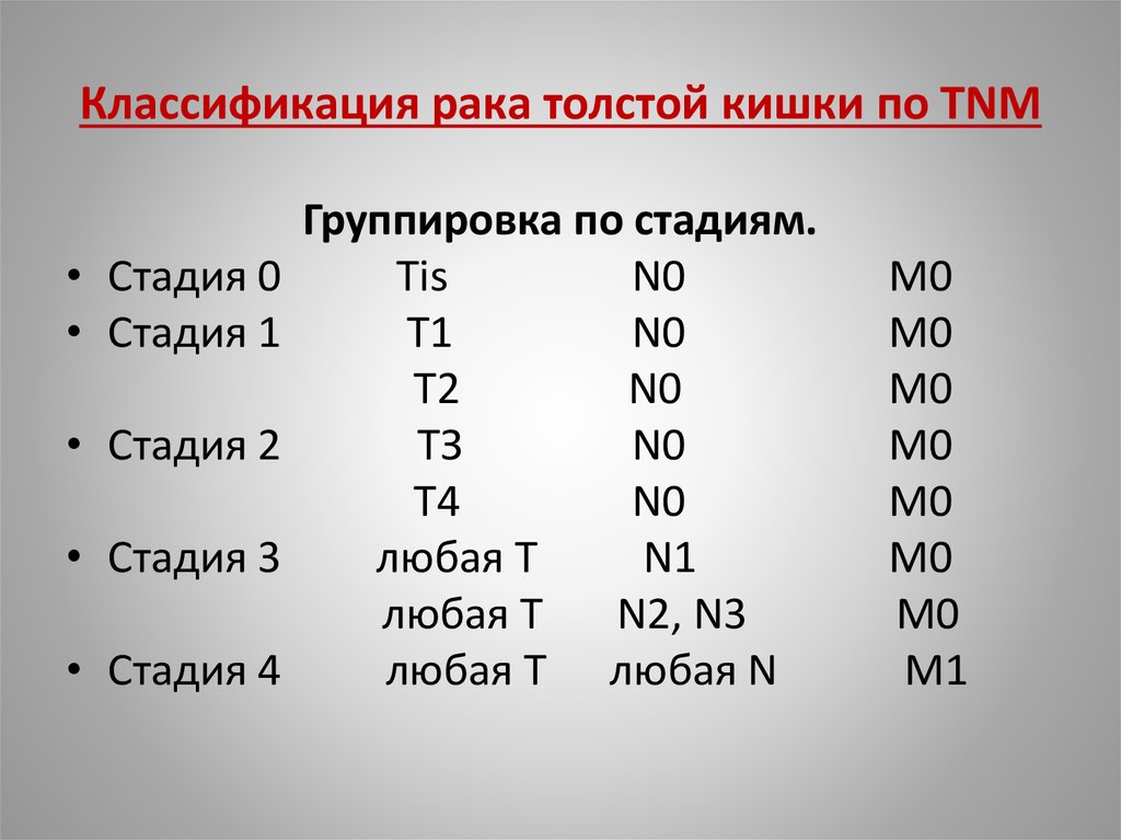 Классификация рака. Классификация опухоли прямой кишки TNM. TNM классификация опухолей толстой кишки. Классификация опухоли толстой кишки по ТНМ. Классификация опухолей сигмовидной кишки.