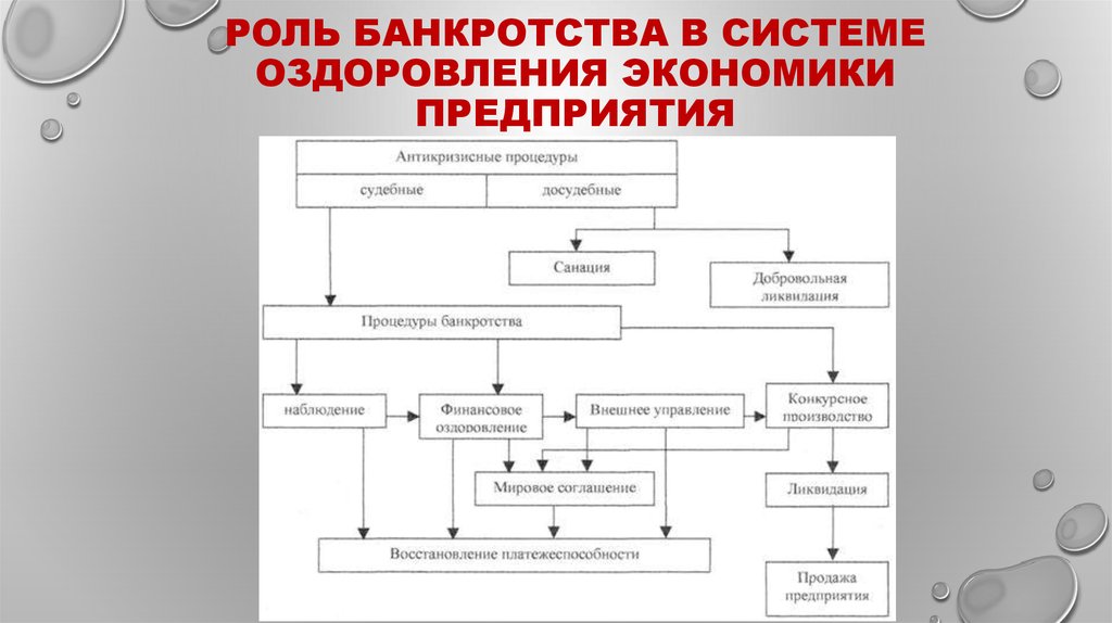 Роль банкротства в системе оздоровления экономики предприятия