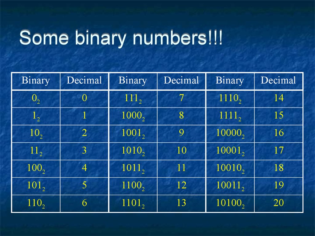 Some numbers. Binary numbers. Бинарные числа. Binary Numeral System. Numbers таблица.