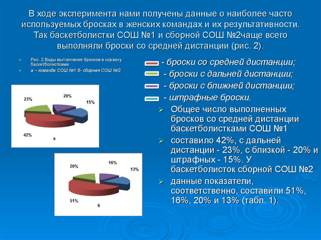 Наиболее часто используемые программы. Ход эксперимента.