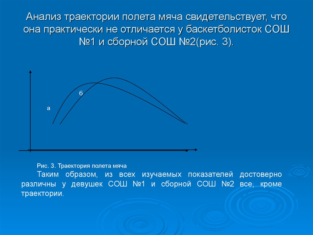 5 траектория. Траектория мяча. Траектории анализ. Траектория полета. Траектория мячика.