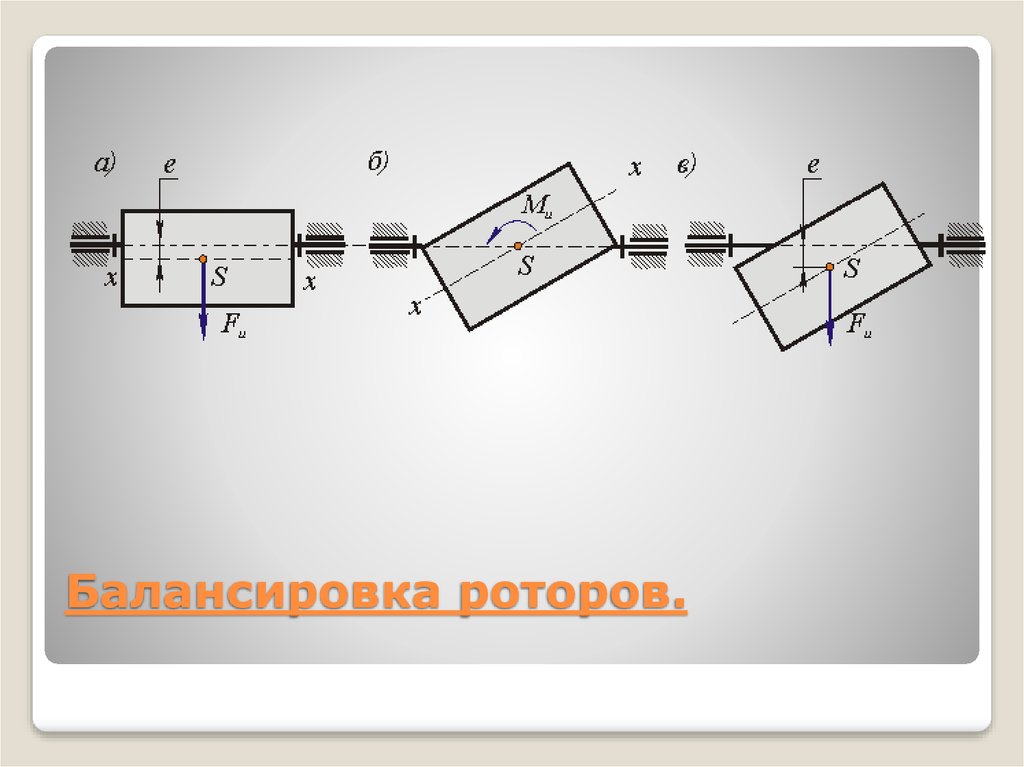 Балансировка роторов.