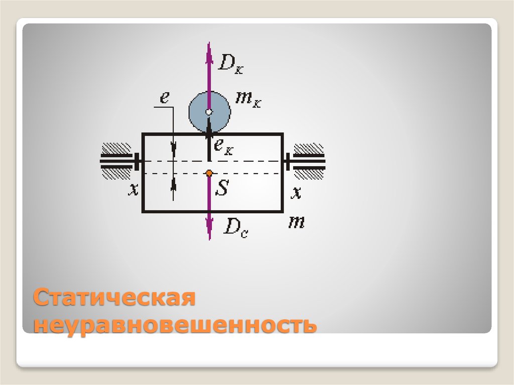 На рисунке изображен ротор