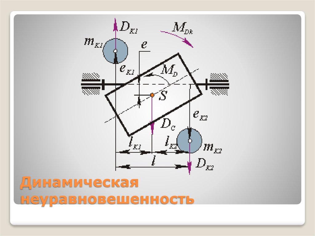 Динамическая неуравновешенность