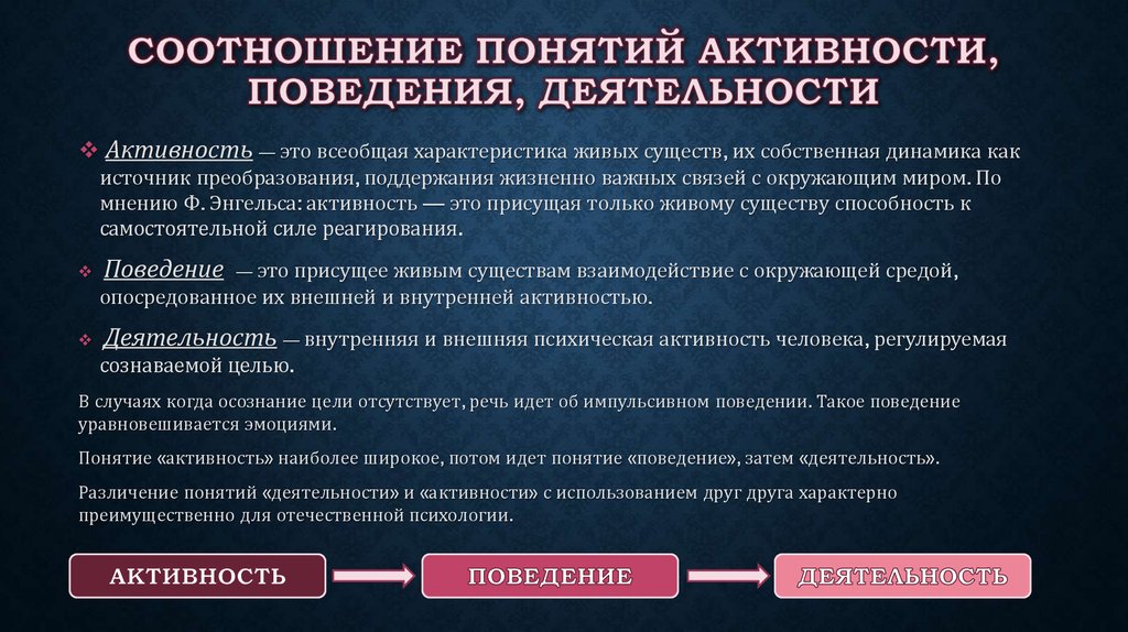 Это образец которому следует человек в деятельности и поведении