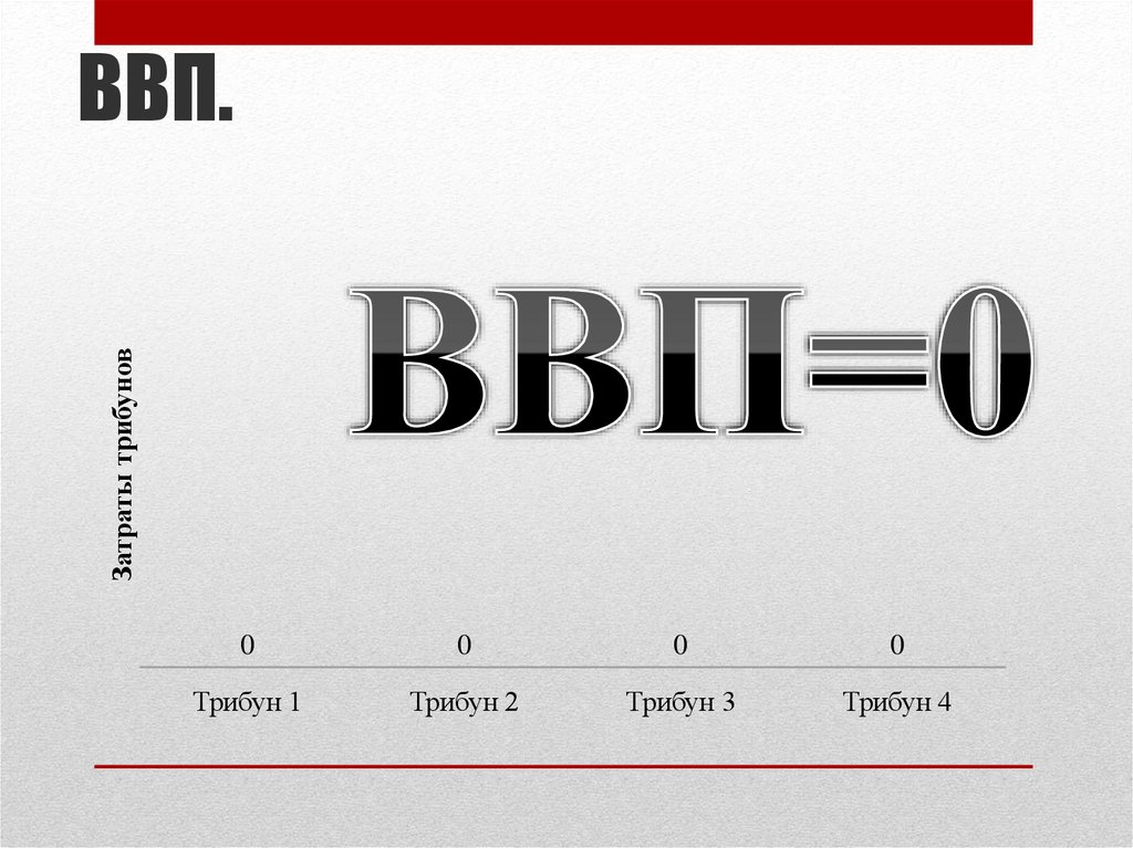 ВВП.