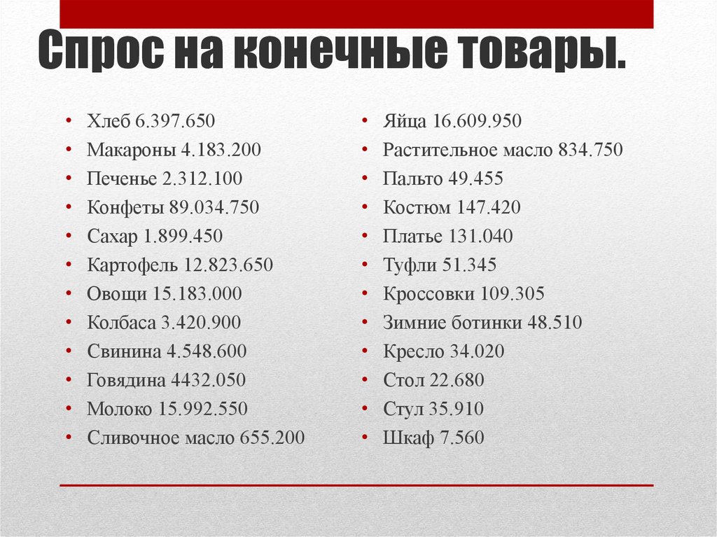 Спрос на конечные товары.