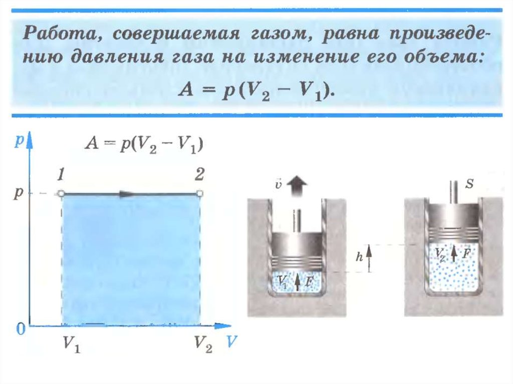 Давление газа термодинамика. Работа в термодинамике примеры. Работа в термодинамике рисунок. Максимально полезная работа в термодинамике. Поршень термодинамика.